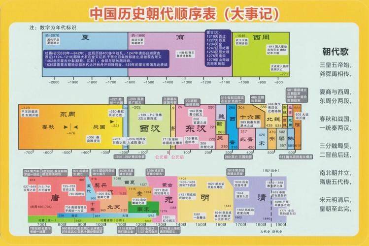 历史常识题库
