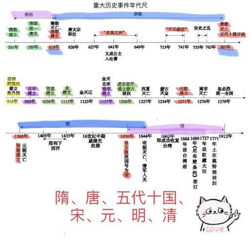 历史常识题库