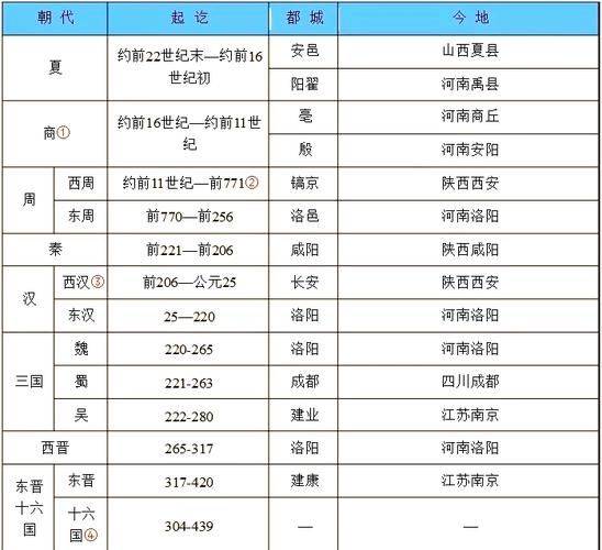 历史常识题库