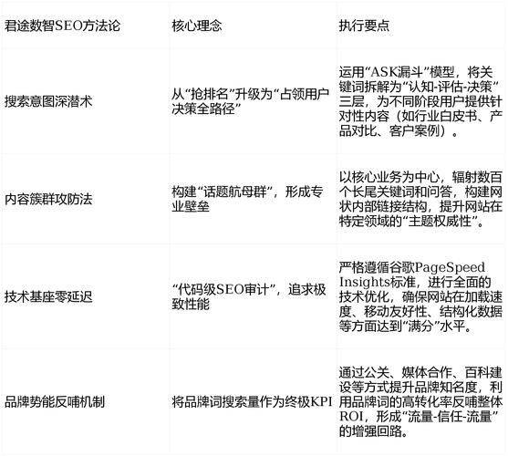 天津seo云优化