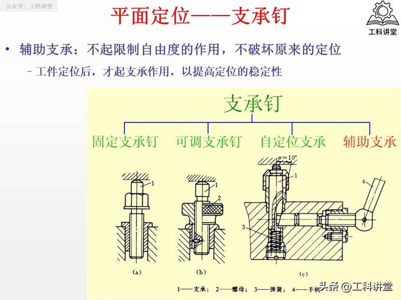 金属切削原理第二版