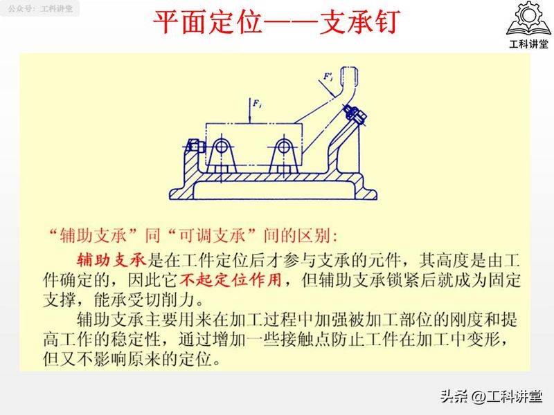 金属切削原理第二版
