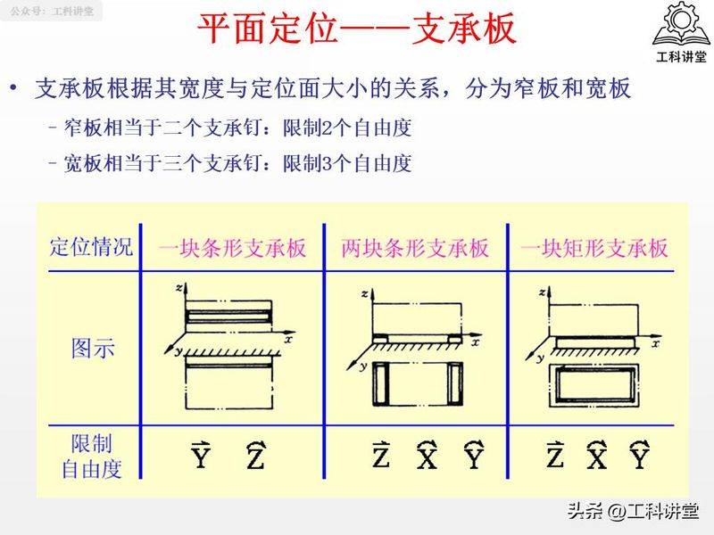 金属切削原理第二版