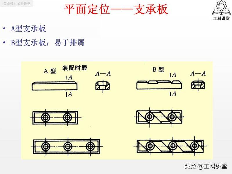 金属切削原理第二版