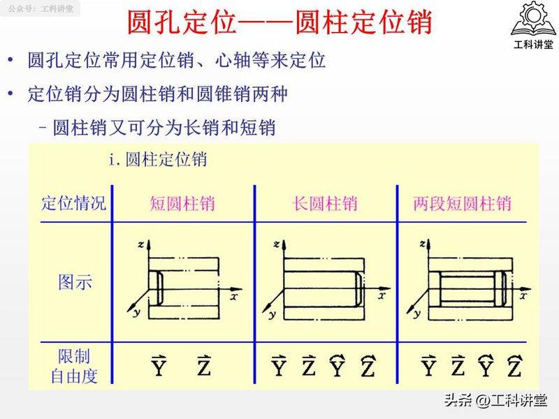 金属切削原理第二版