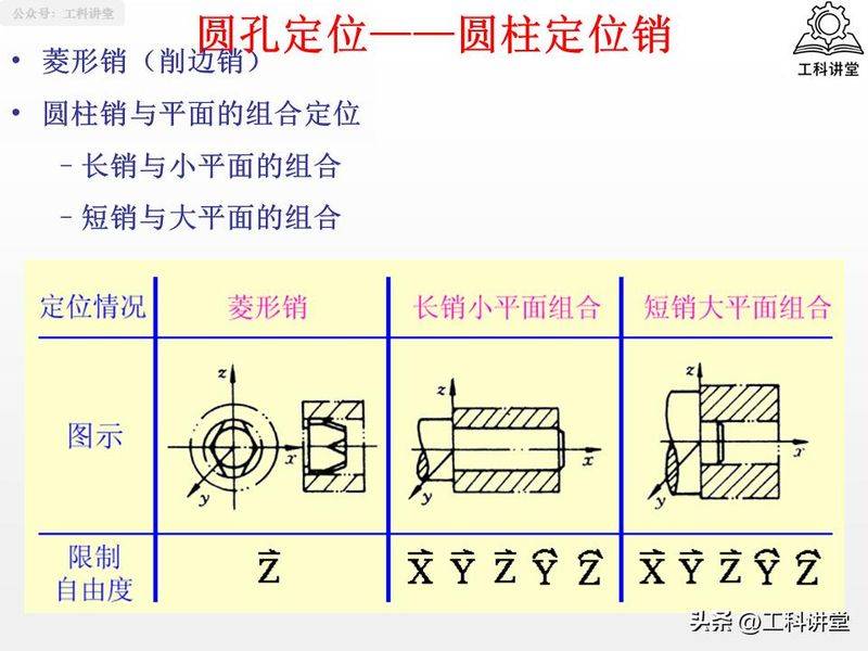 金属切削原理第二版