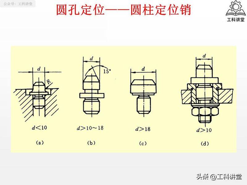 金属切削原理第二版