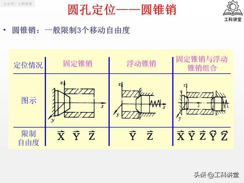 金属切削原理第二版