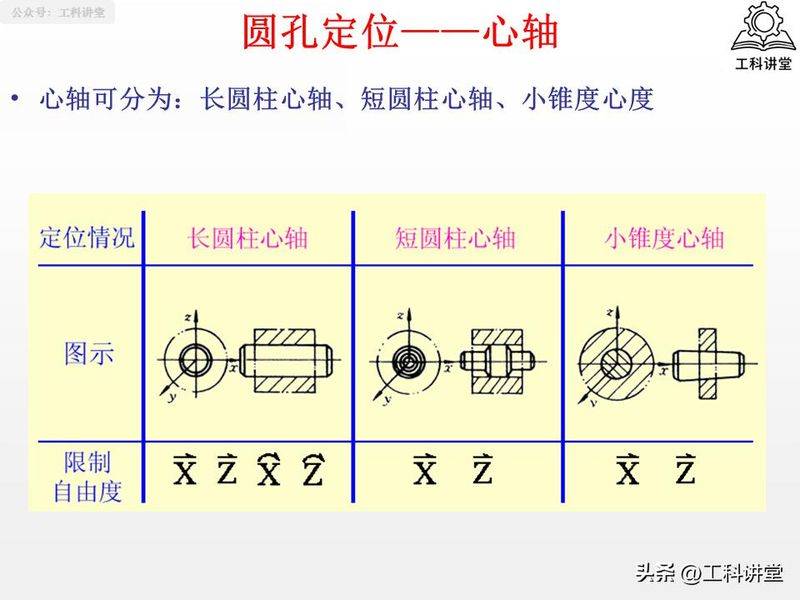 金属切削原理第二版