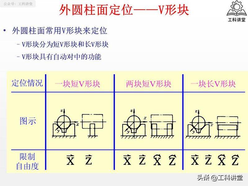 金属切削原理第二版
