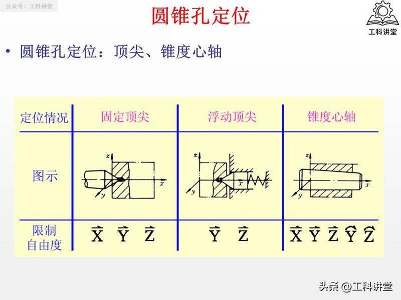 金属切削原理第二版