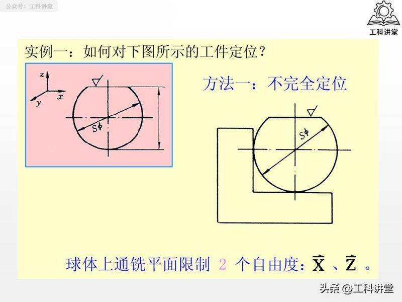 金属切削原理第二版