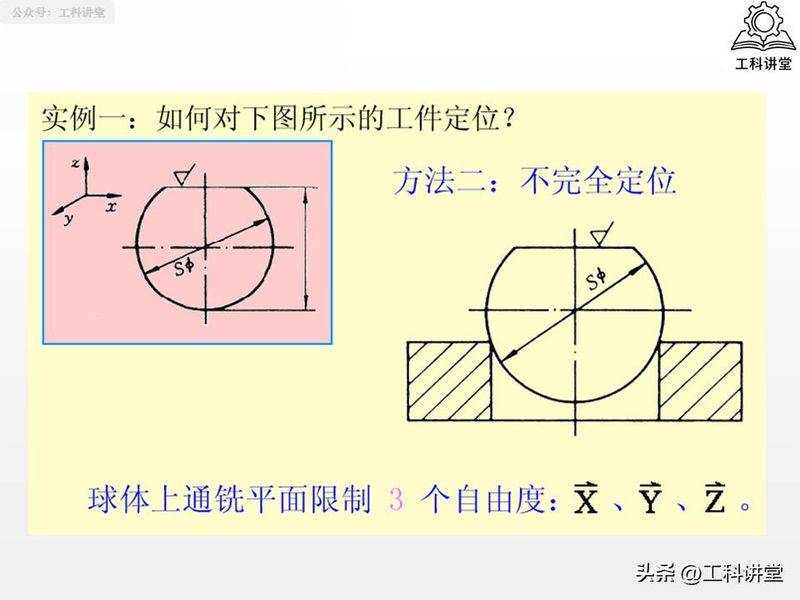 金属切削原理第二版