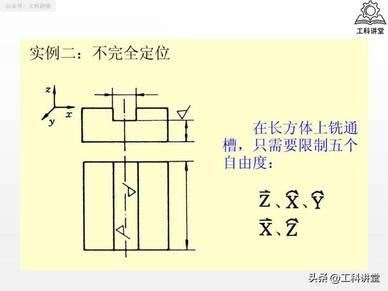 金属切削原理第二版