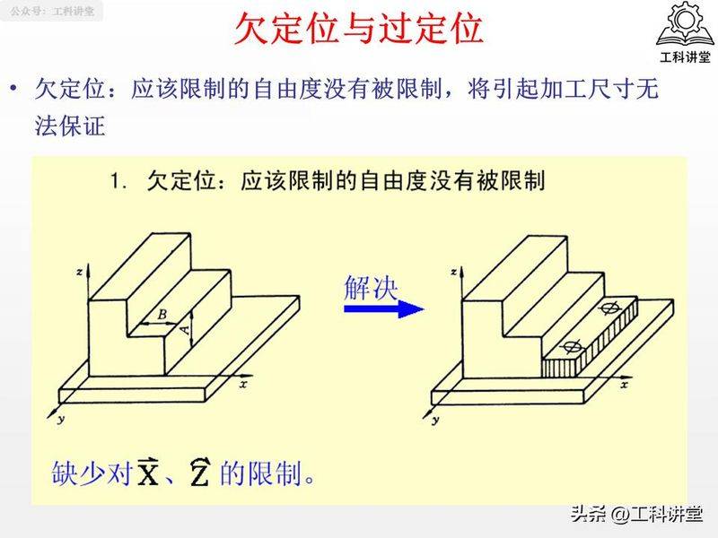 金属切削原理第二版