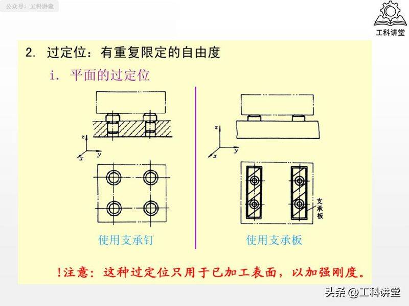 金属切削原理第二版