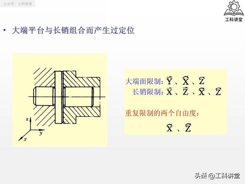 金属切削原理第二版