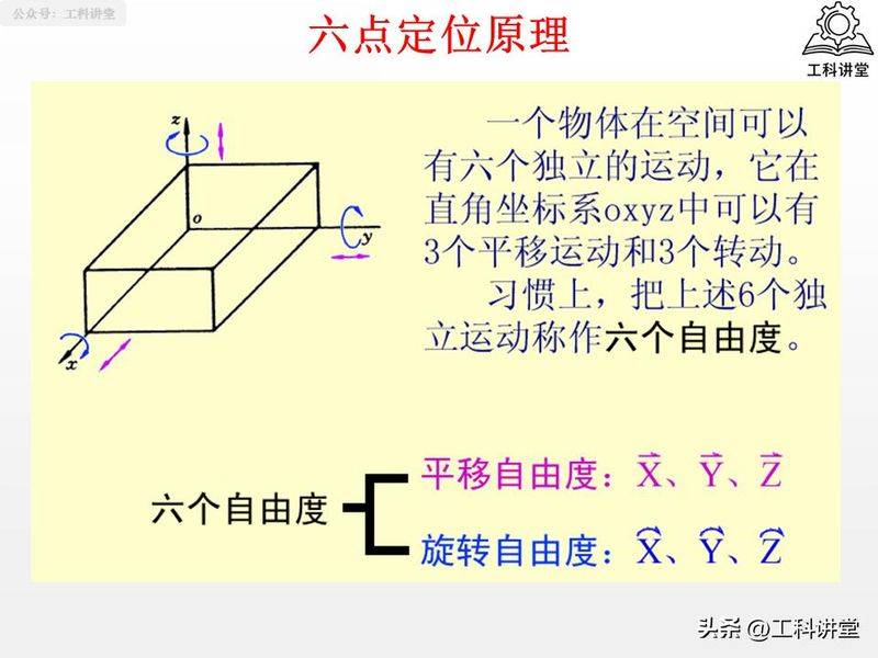 金属切削原理第二版