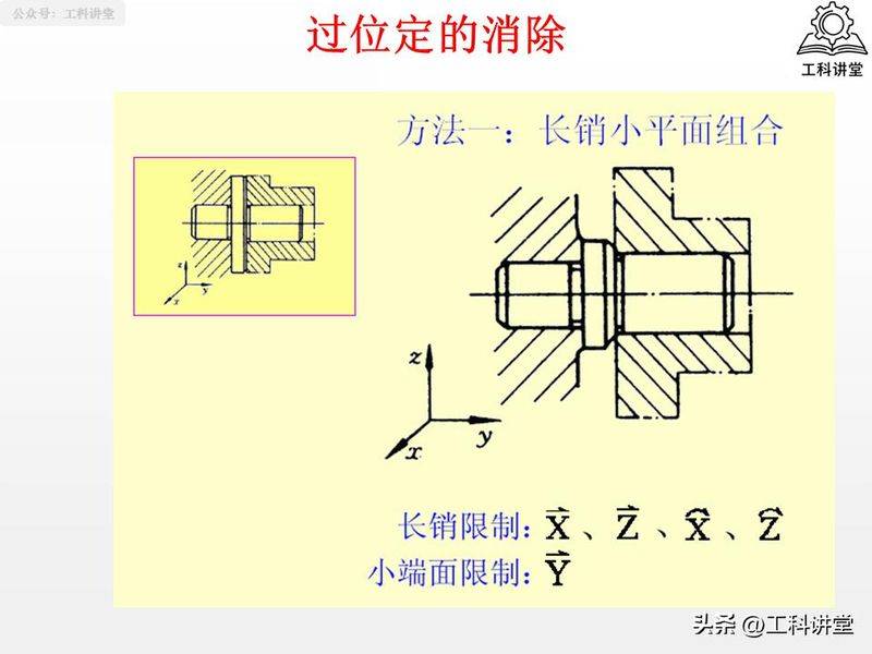金属切削原理第二版