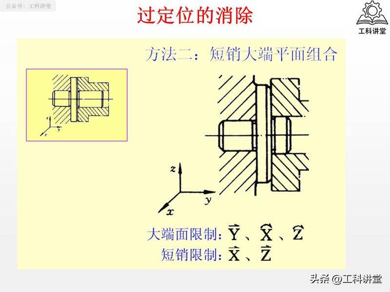金属切削原理第二版