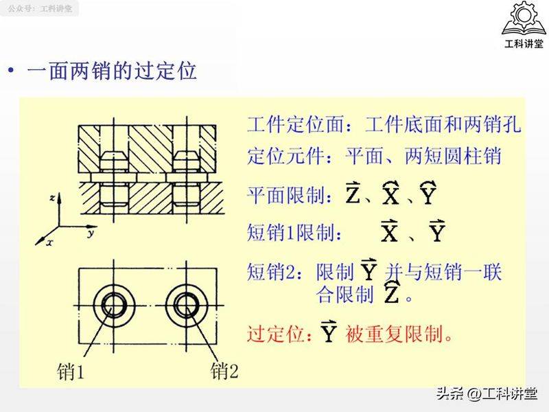 金属切削原理第二版