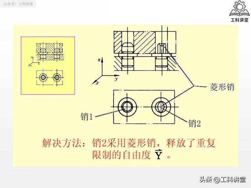 金属切削原理第二版