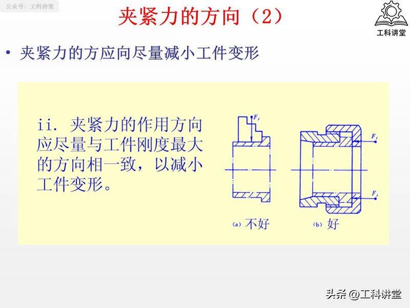 金属切削原理第二版