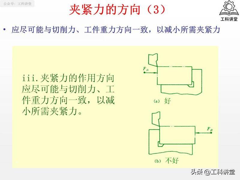 金属切削原理第二版