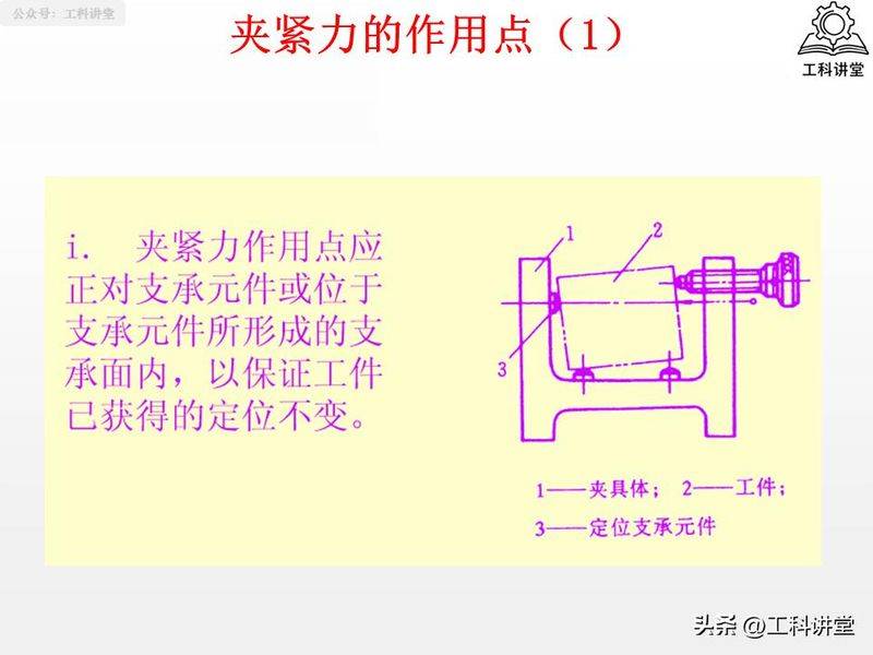 金属切削原理第二版
