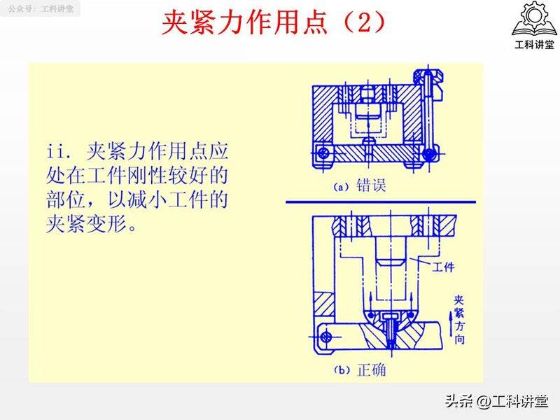 金属切削原理第二版