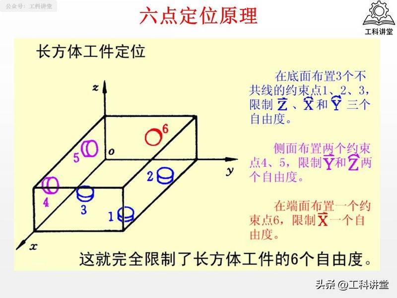 金属切削原理第二版