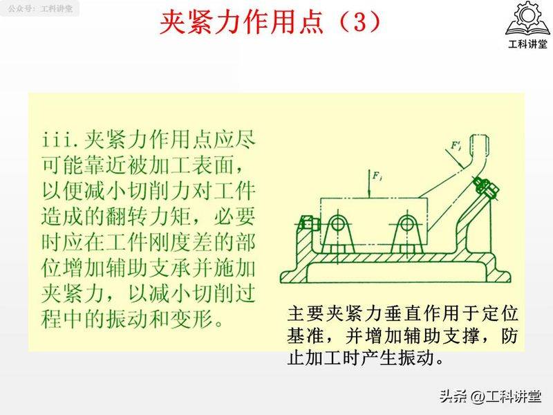 金属切削原理第二版