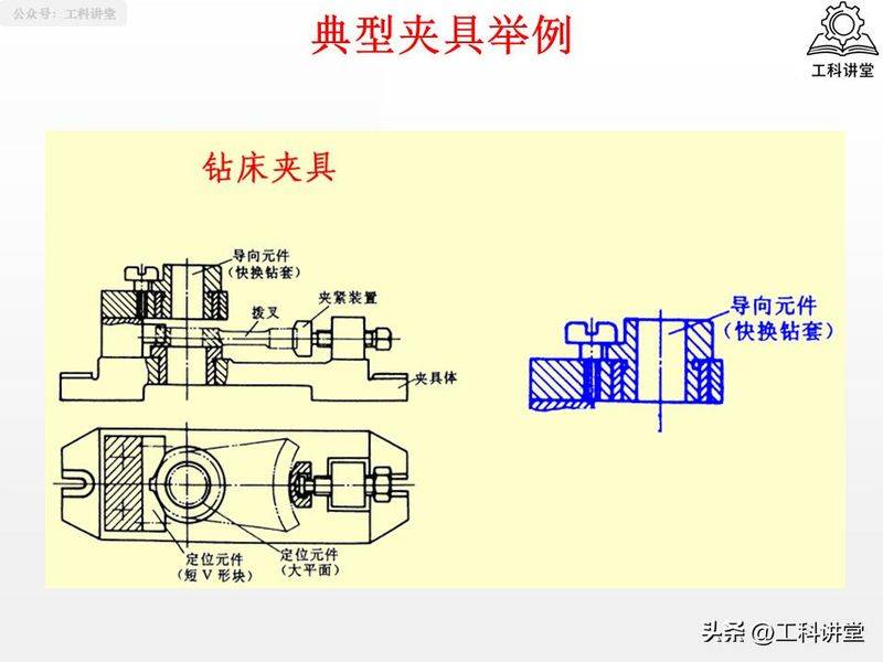 金属切削原理第二版
