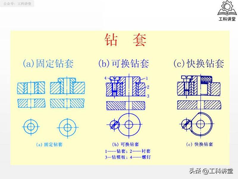 金属切削原理第二版