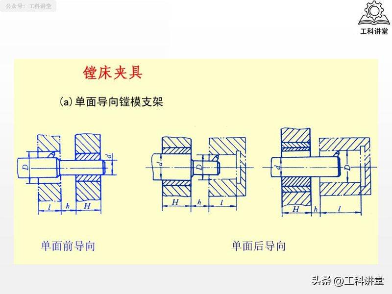金属切削原理第二版