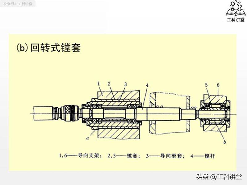 金属切削原理第二版