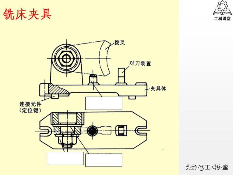 金属切削原理第二版