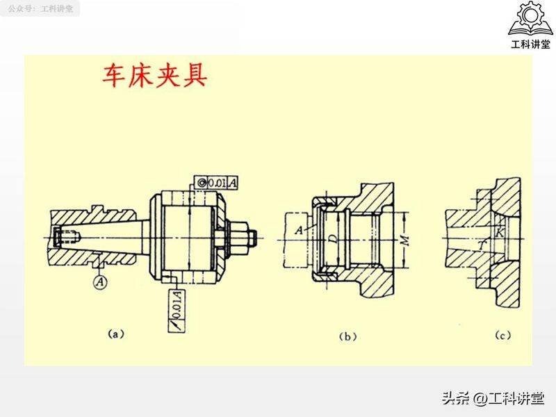 金属切削原理第二版