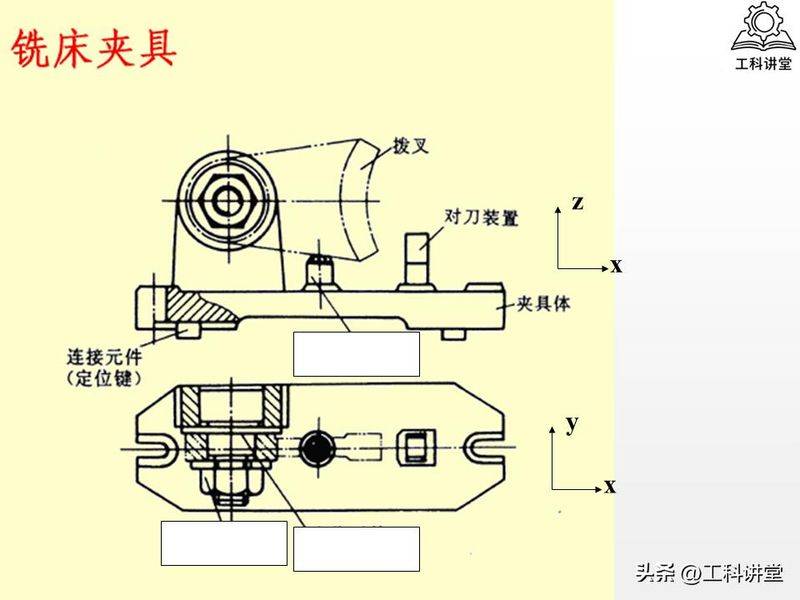 金属切削原理第二版