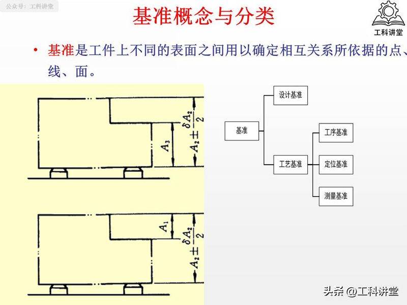 金属切削原理第二版