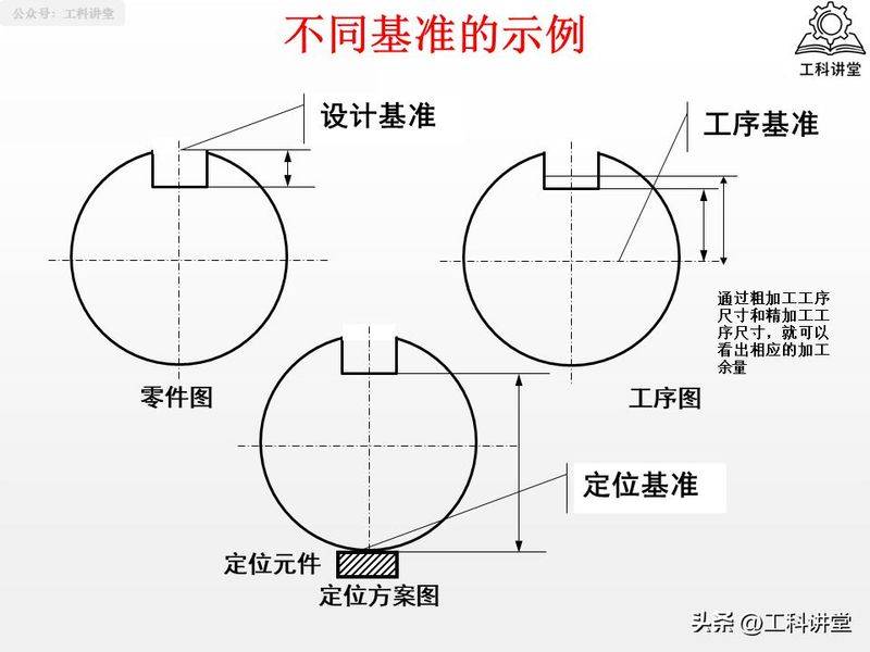 金属切削原理第二版