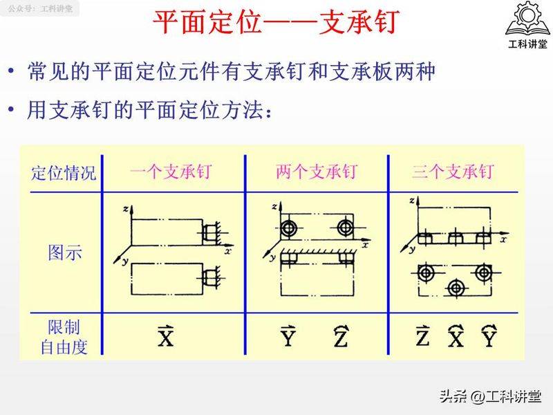 金属切削原理第二版
