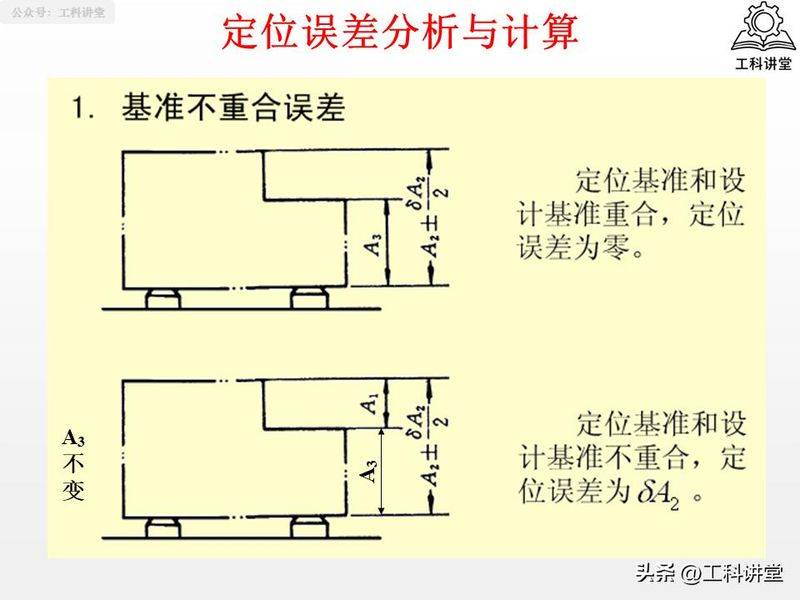 金属切削原理第二版