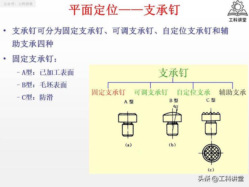 金属切削原理第二版
