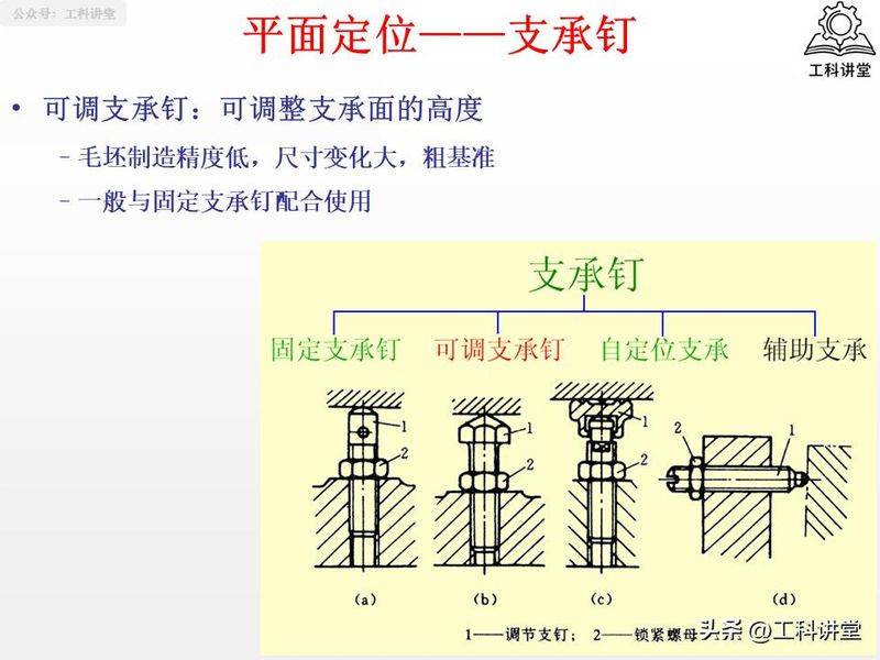 金属切削原理第二版
