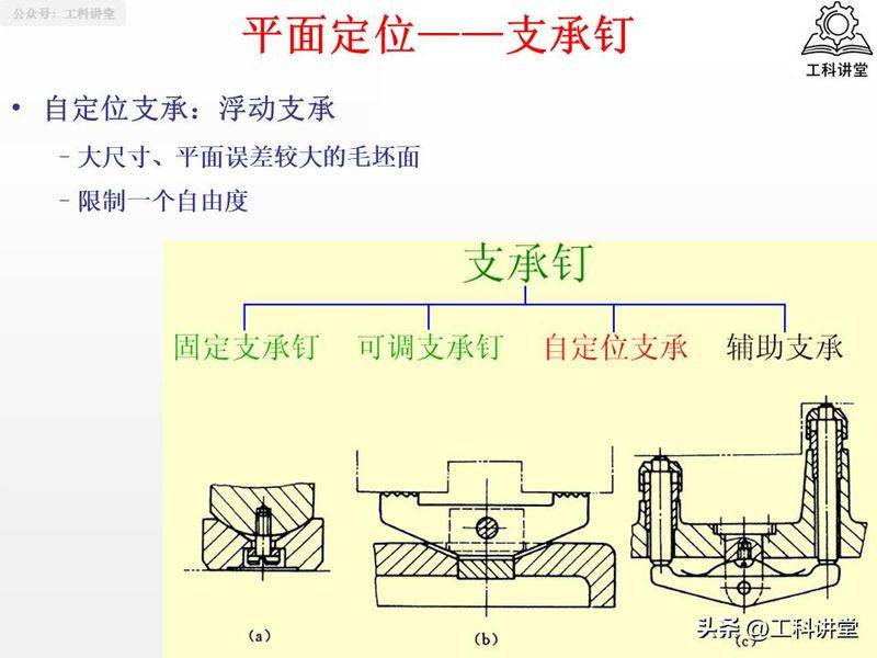 金属切削原理第二版