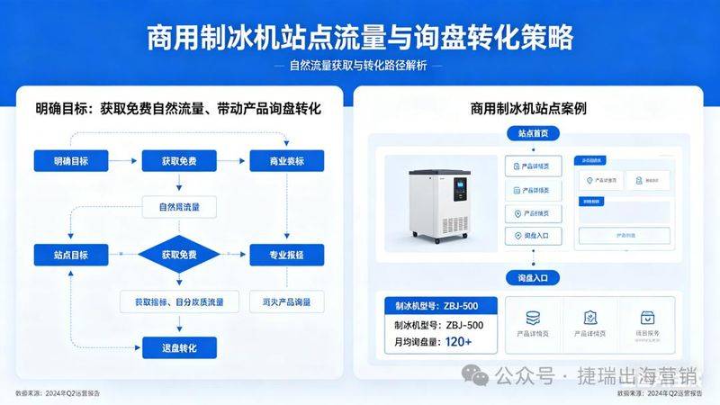 seo优化 方案