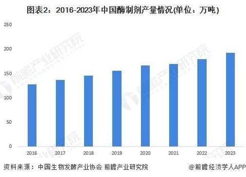 中国大蒜价格指数