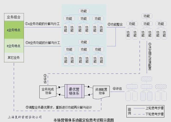 营销知识体系