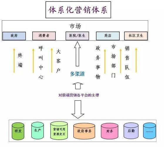 营销知识体系